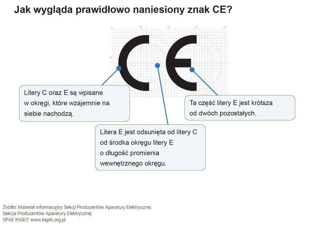 Znak CE Prawidłowo naniesiony znak CE