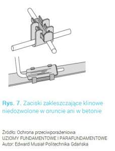 Zaciski zakleszczające Niedozwolone w gruncie ani w betonie
