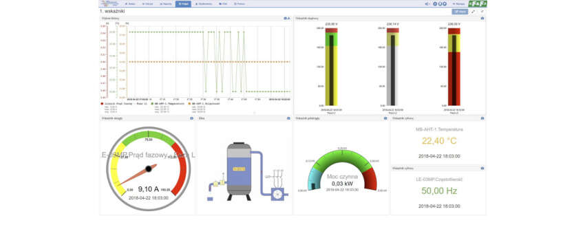 MeternetPro Telemetria